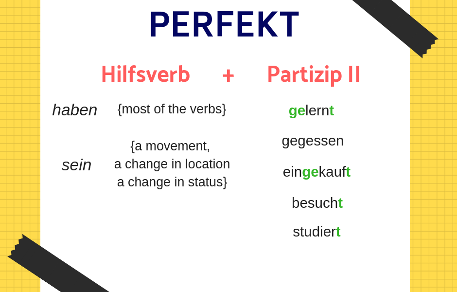 Almanca Geçmiş Zaman Perfekt Konu Anlatımı & Örnek Cümleler