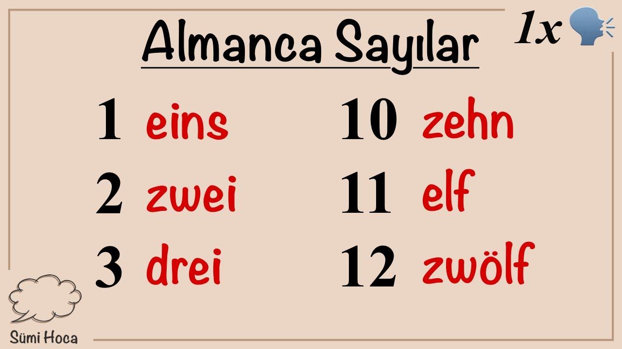 Almanca Erkek İsimleri Listesi