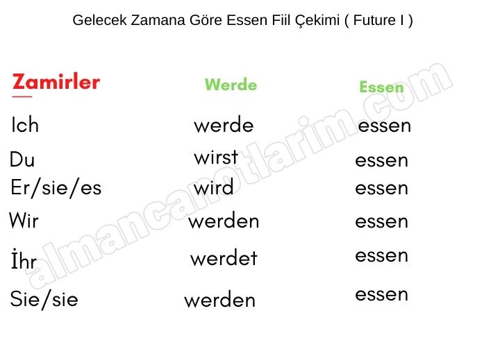 Essen fiilinin çekimi” nasıl yapılır?