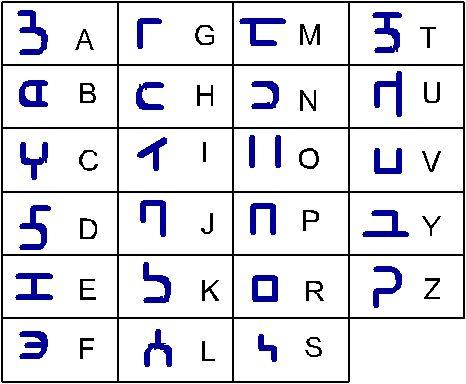 Farklı Alfabede İsim Yazma İpuçları ve Örnekler