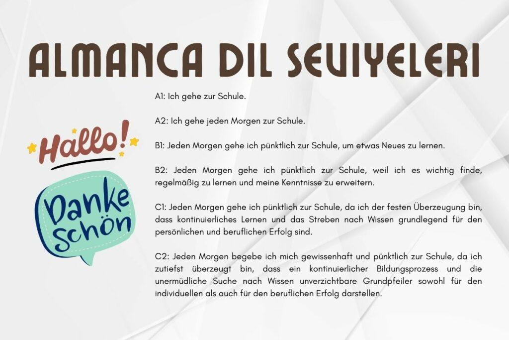 Diese, Dieser, Dieses Konu Anlatımı: Almanca’da Belirli ve Belirsiz İşaretli Zamirler