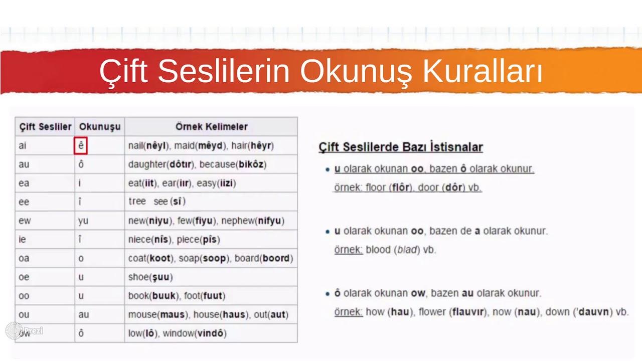 Kelimelerin Kurallara Uygun Telaffuz Edilmesi İle İlgili Öneriler