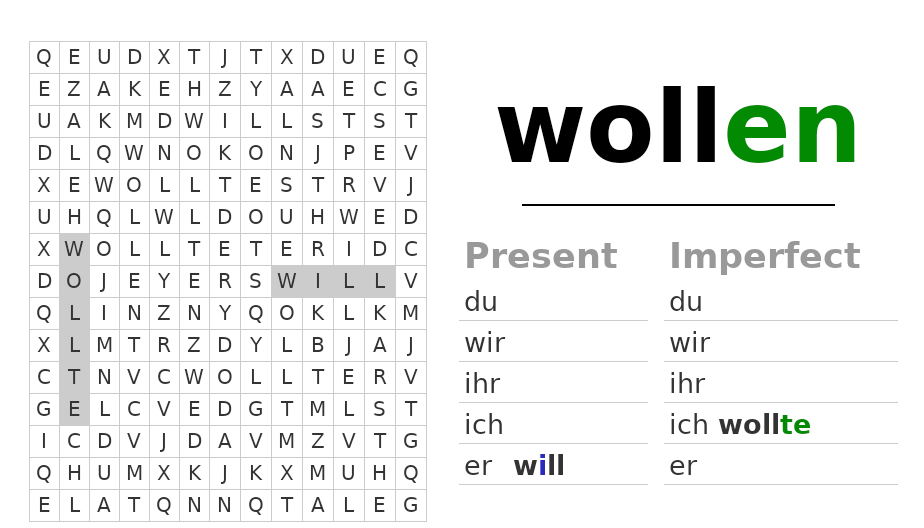 Almanca Wollen Fiil Çekimi ve İlgili Cümleler