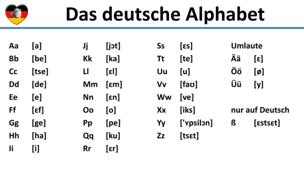 almanca alfabe