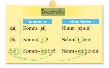 imperative in german